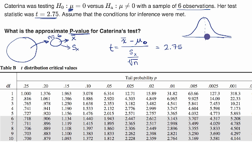 Using A Table To Estimate P Value From T Statistic Video Khan Academy