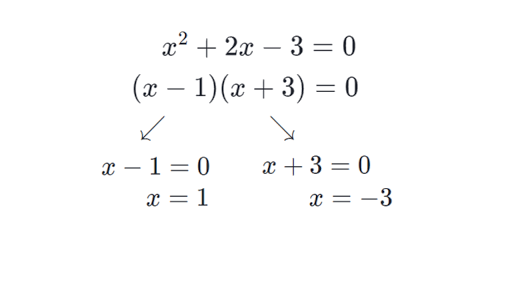 Quadratic Equations Functions Algebra All Content