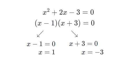 Solving Quadratic Equations By Factoring article Khan Academy