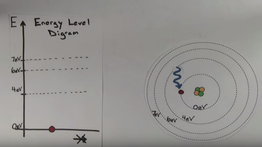 atom energy level diagram