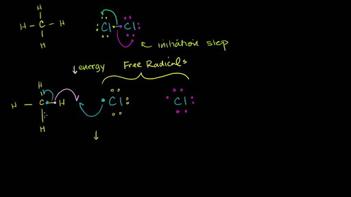 Free radical reactions (video)