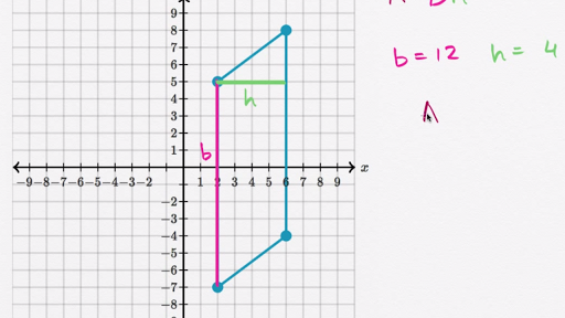 coordinate plane geometry all content math khan academy