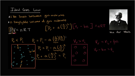 The van der Waals equation (video)