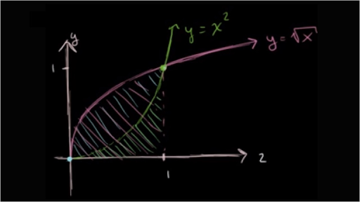 Area between curves (video)