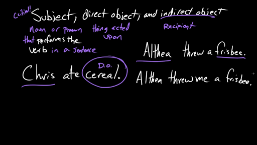 Identifying Subjects Direct Objects And Indirect Objects Practice