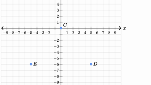 coordinate plane geometry all content math khan academy