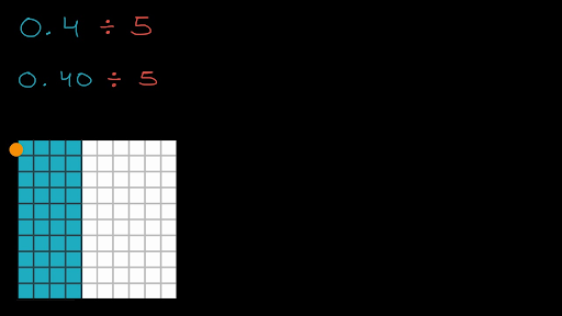 分数モデルで整数で小数を割る ビデオ 整数で小数を割る カーンアカデミー