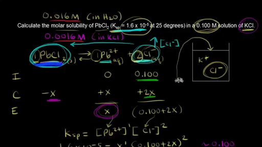 Write a balanced equation for the dissociation of cacl2