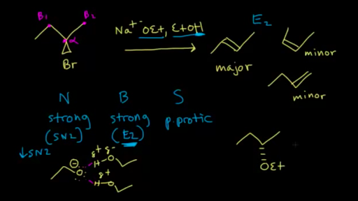 Deciding SN1/SN2/E1/E2 - Part (I) (practice) | Khan Academy