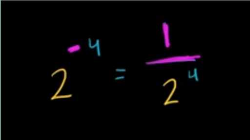 Negative exponents (video)