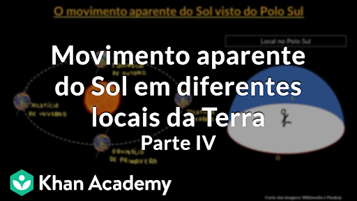 O Que O Movimento Aparente Do Sol Edulearn