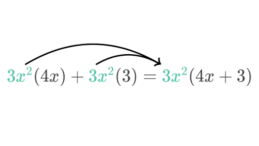 Factoring Polynomials By Taking A Common Factor Article Khan Academy