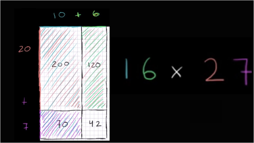 Multiplying With Area Model 16 X 27 Video Khan Academy