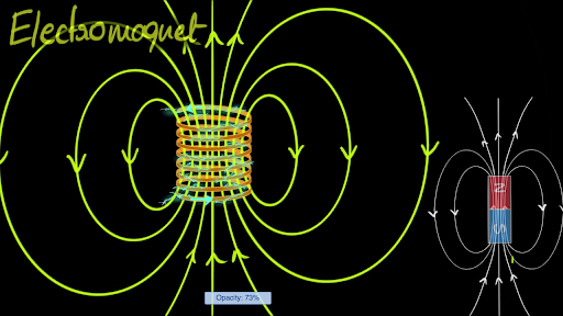 What is a Solenoid and Solenoid Magnetic Field