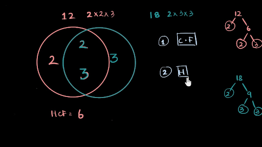 Hcf Visualized Video Real Numbers Khan Academy