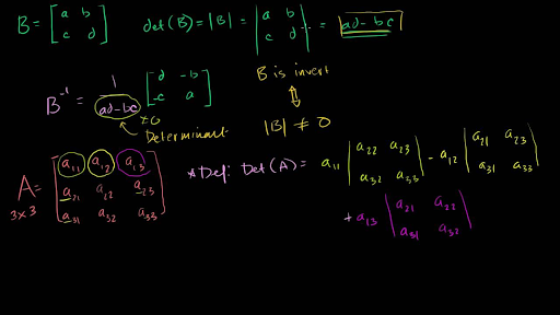 Mise à jour 72+ imagen formule determinant matrice - fr.thptnganamst.edu.vn