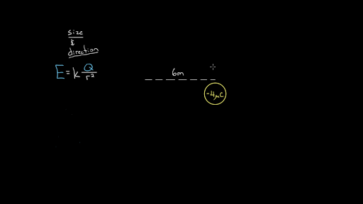 Magnitude Of Electric Field Created By A Charge Video Khan Academy