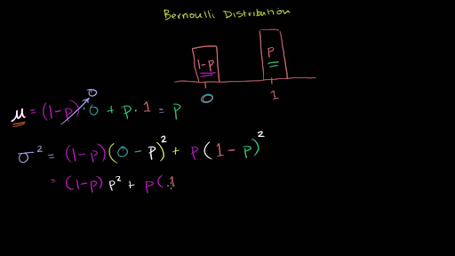 Bernoulli Distribution Mean And Variance Formulas Video Khan Academy