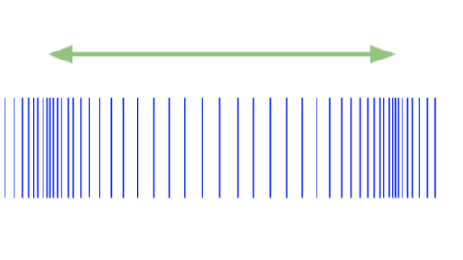 Characteristics Of Longitudinal And Transverse Waves Practice Khan Academy