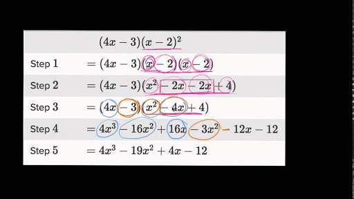 Analyzing Polynomial Identities Video Khan Academy