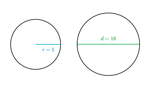 Area Of Circles Review Article Geometry Khan Academy