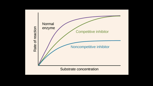 mixed inhibition graph