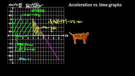 Image result for motion images of time moving backwards