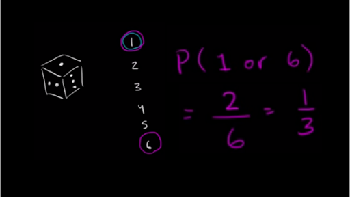 Probability The Basics Article Khan Academy