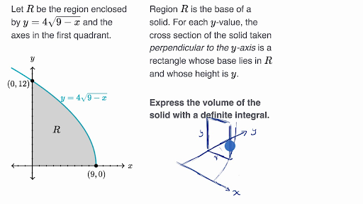 Volume With Cross Sections Perpendicular To Y Axis Video Khan Academy