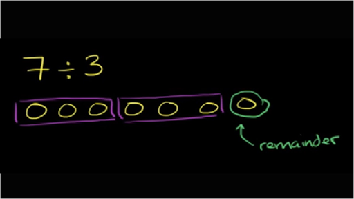 The Simplest Way To Understand Remainders 