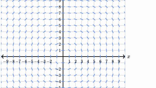 slope-fields-equations-differential-equations-practice-khan-academy