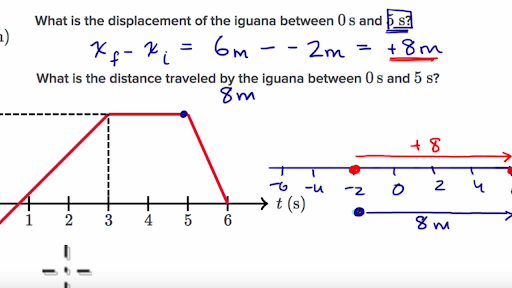 Physics Distance And Displacement Worksheet Answers - Promotiontablecovers