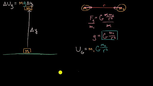 Gravitational Potential Energy At Large Distances Video Khan Academy