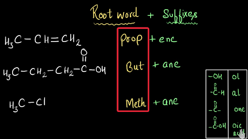 nomenclature of organic compounds practice