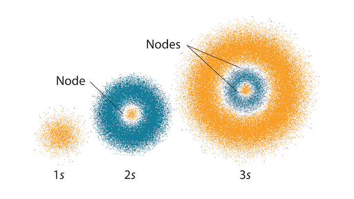 The Quantum Mechanical Model Of The Atom Article Khan Academy