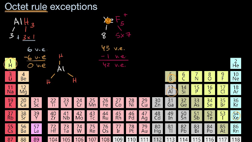 expanded octet