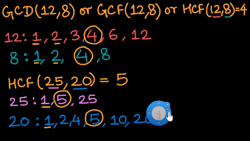 Greatest Common Factor Explained Hindi Video Khan Academy