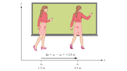 21 Explain How To Identify A Starting Position On A Line 01 2024 