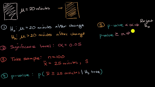 P Value Formula - What Is It, How To Calculate, Examples