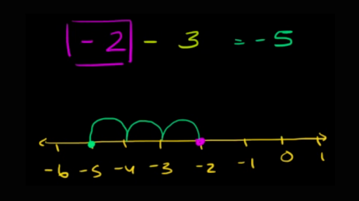 adding subtracting negative numbers video khan academy