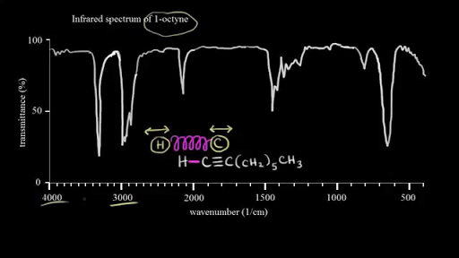 infrared spectrum