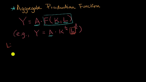 production function equation