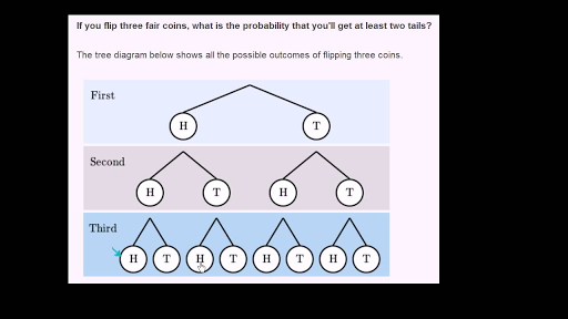 7th Grade Probability Of Compound Events Worksheet With Answers Pdf