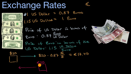 Convert INR To USD: Your Guide On US Currency Exchange Rate