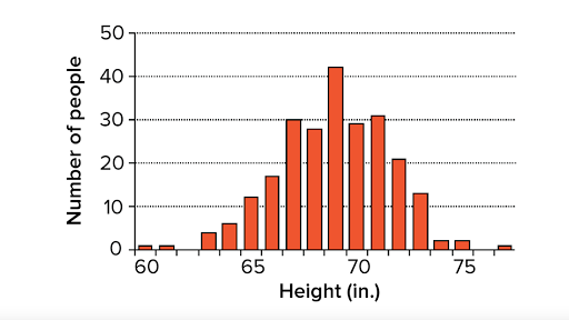 Polygenic inheritance and environmental effects (article 