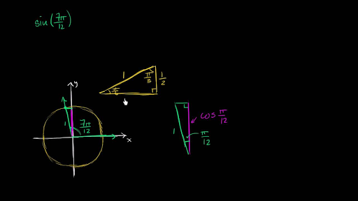 6. sin150 Sin(90+60)​=+cos60∘=+1/2 sin(180−30)=+sin30∘+1/2