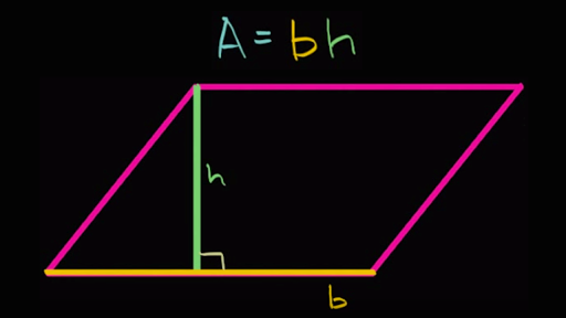 parallelogram area