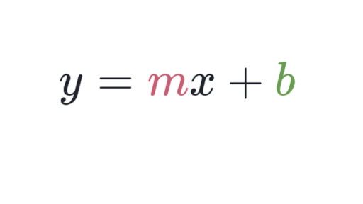 Slope Intercept Form Introduction Algebra Article Khan Academy