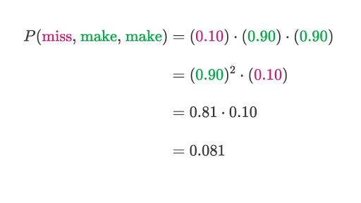 Binomial Probability Basic Article Khan Academy