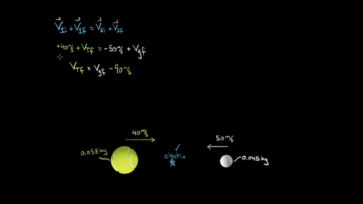 How To Use The Shortcut For Solving Elastic Collisions Video Khan Academy